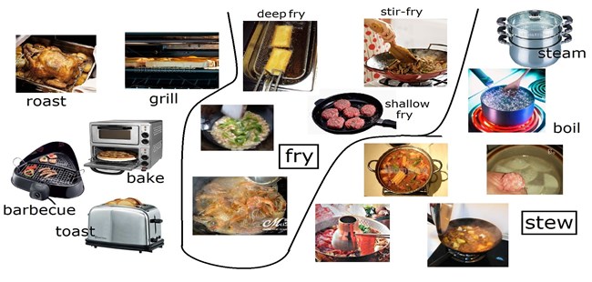 cooking-methods