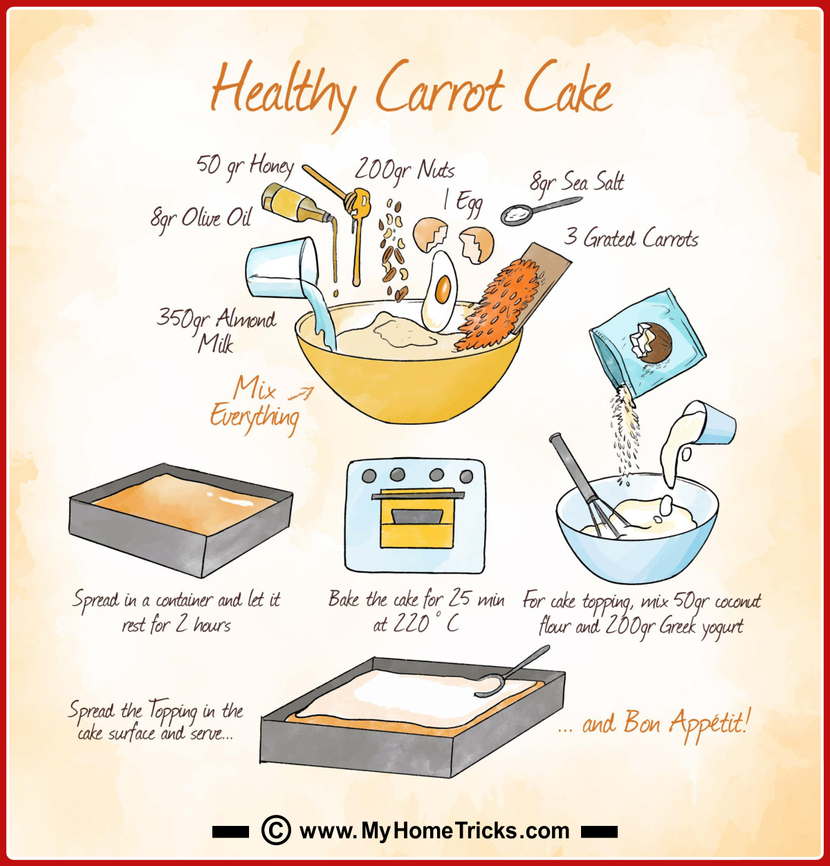 Baking Bread Recipe Cards 4