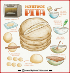 Baking Bread Recipe Cards 11