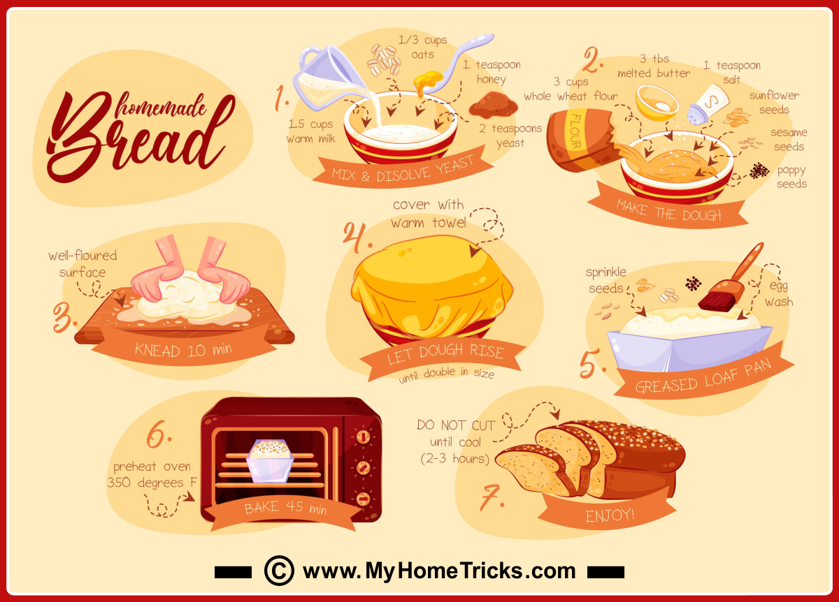 Baking Bread Recipe Cards 12