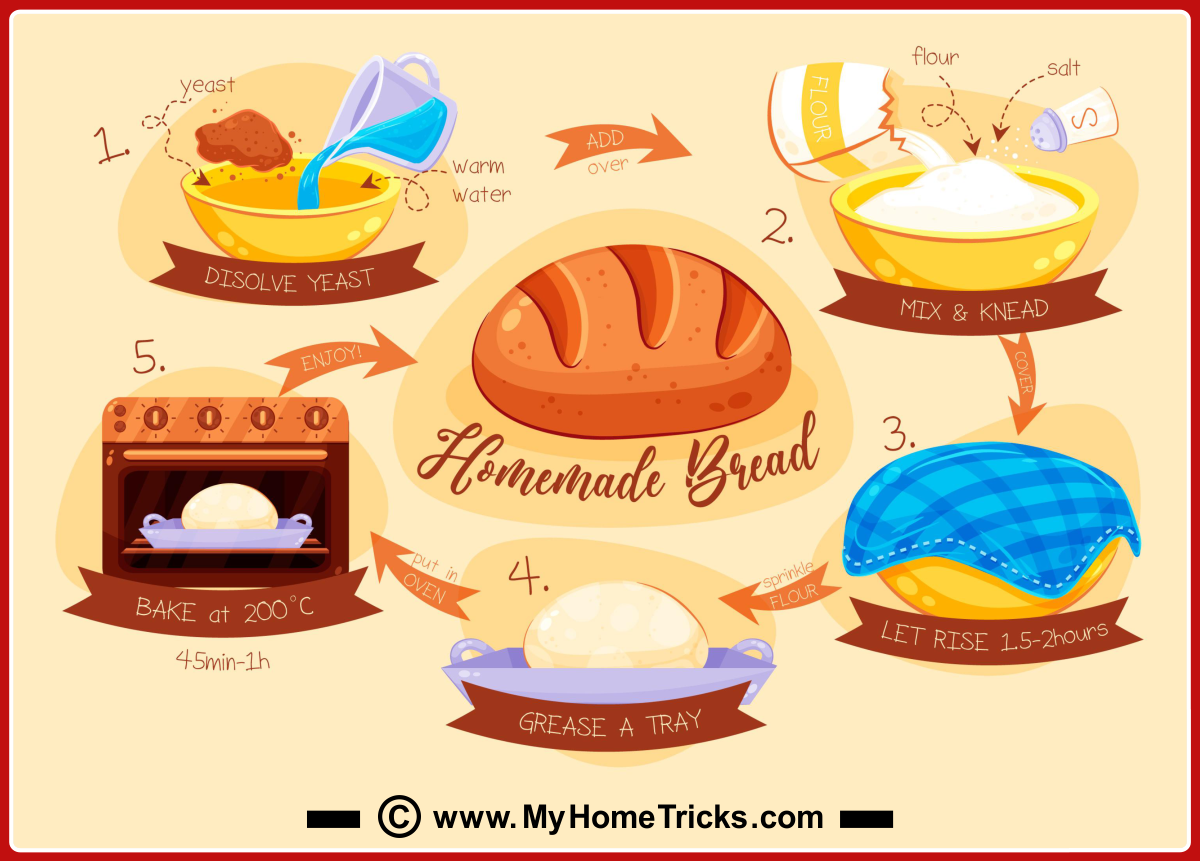 Baking and Bread Recipe Cards 15