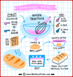 Baking and Bread Recipe Cards 17