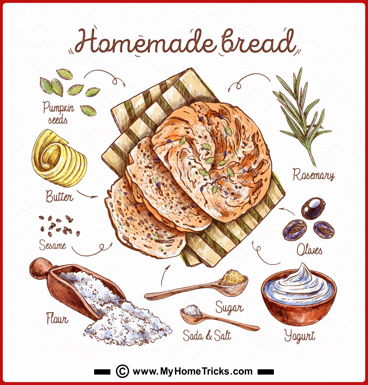 Baking and Bread Recipe Cards 23