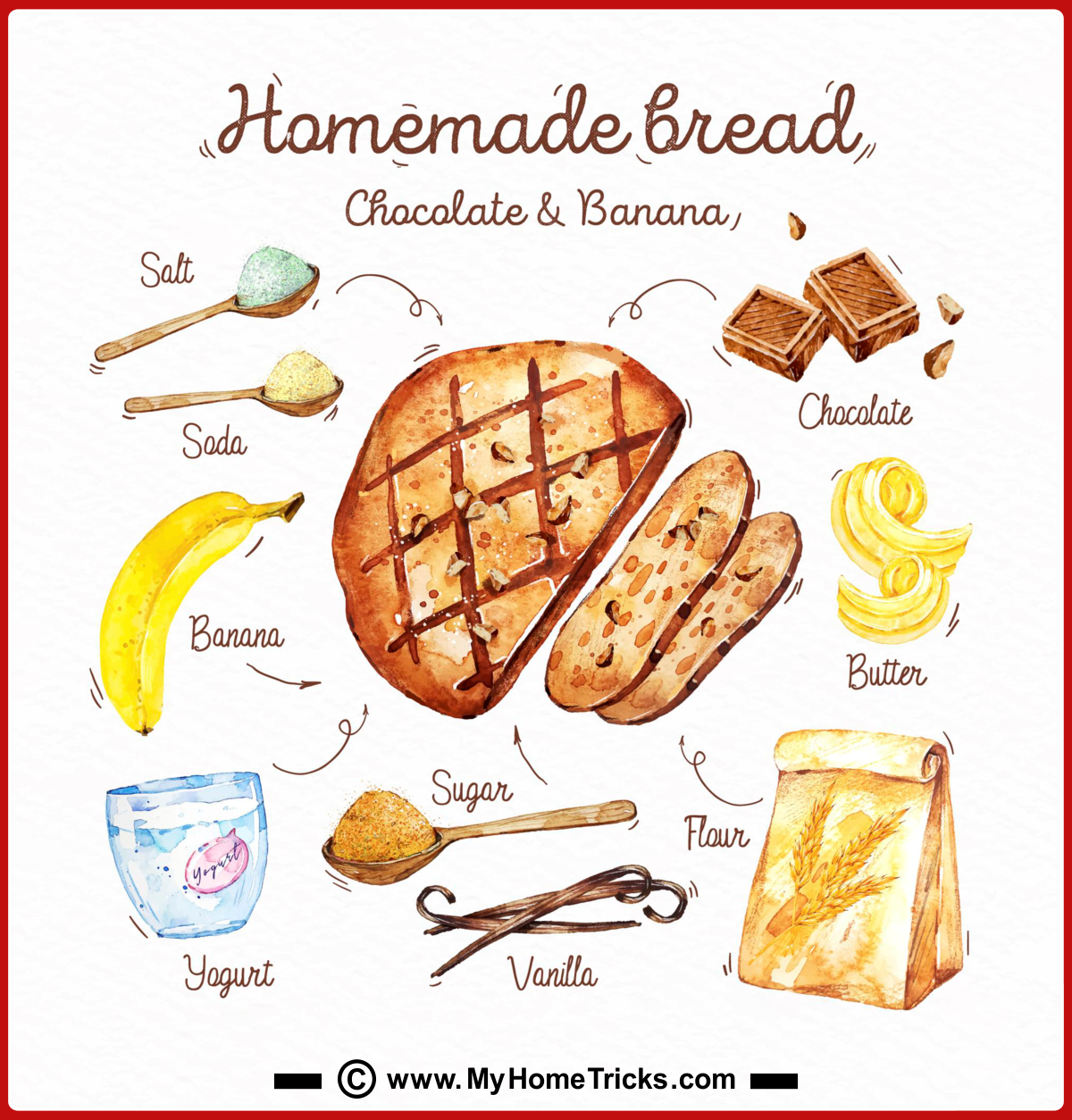 Baking and Bread Recipe Cards 24