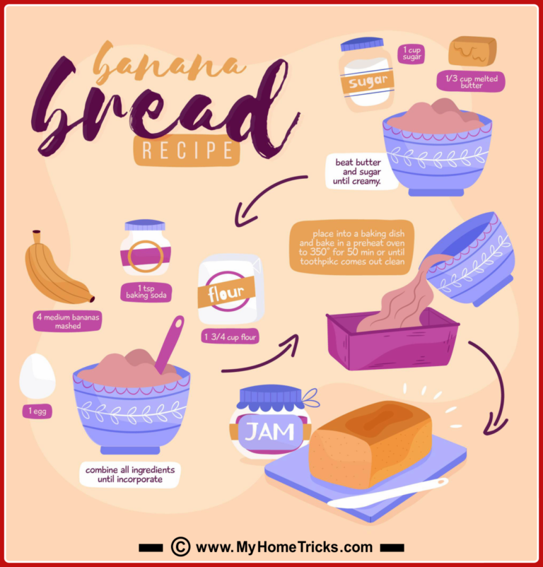 13 Baking and Bread Recipe Cards