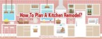 How To Plan A Kitchen Remodel 2a